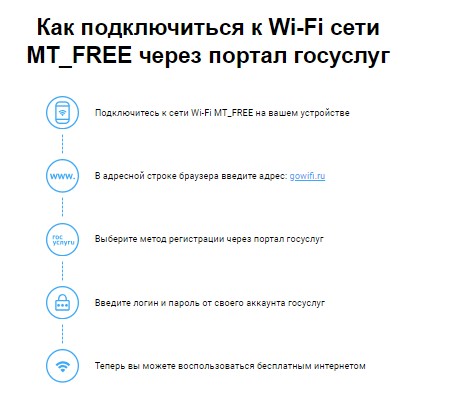 Как подключить Wi-Fi в метро Москвы и СпБ: основы и секреты