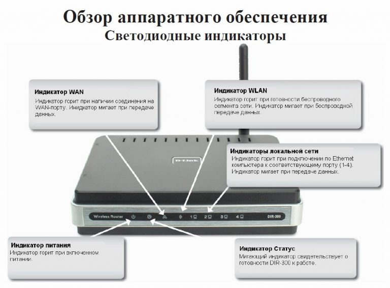 При отключении телефона отключается wifi