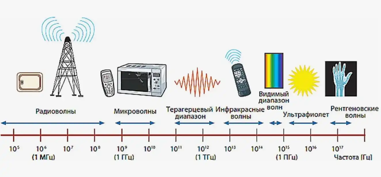 Вреден ли Wi-Fi: влияние на организм и мнение врачей