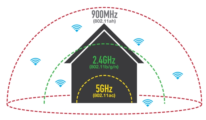 Лучший Wi-Fi роутер для дома: ТОП-10 моделей 2024 года