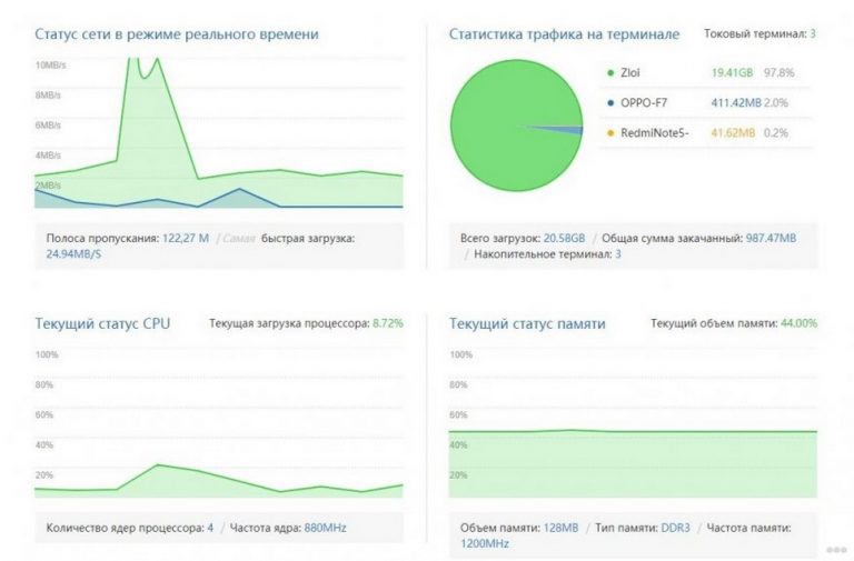 Частота обновления данных о сетях xiaomi что это