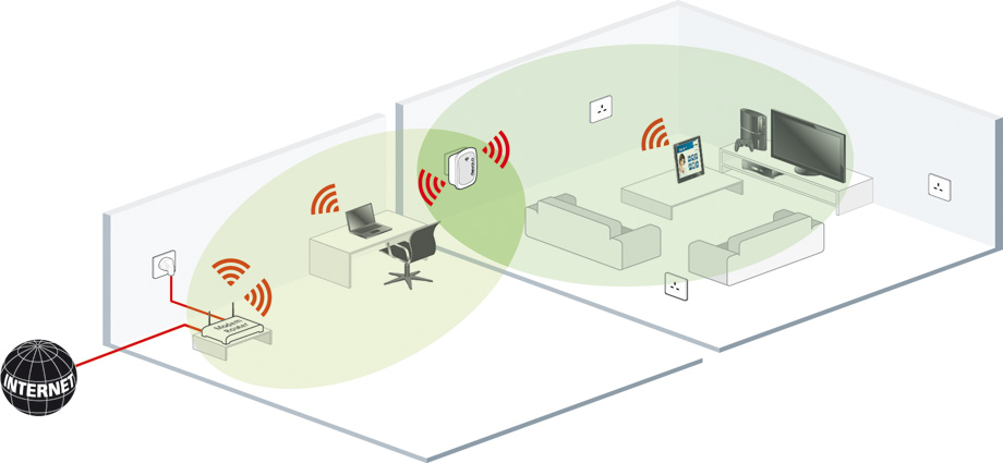 Что такое точка доступа (Access Point) Wi-Fi, и для чего она нужна?