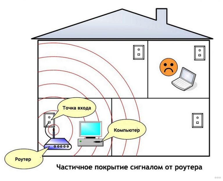 1с низкая скорость соединения что это