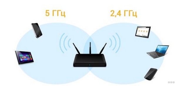 Двухдиапазонный роутер (DUAL-BAND Wi-Fi): что это и как работает?
