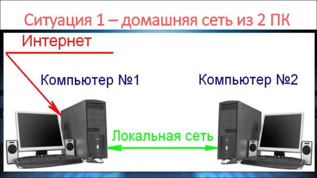 Как создать локальную сеть между двумя компьютерами через wifi роутер