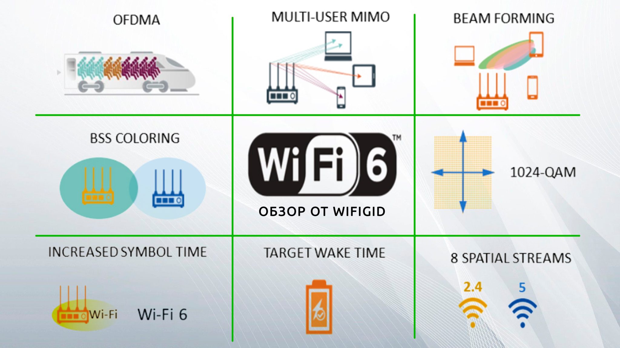 Лучший Wi-Fi роутер для дома: ТОП-10 моделей 2024 года