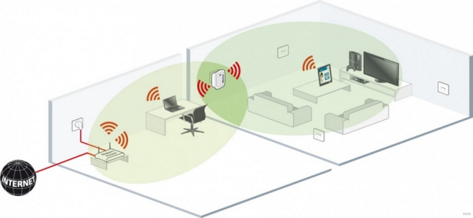 Лучший Wi-Fi роутер для дома: ТОП-10 моделей 2024 года