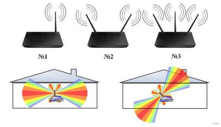 Как увидеть wifi волны