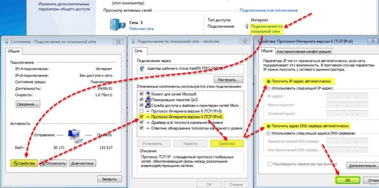 Что такое инкапсуляция в настройках роутера