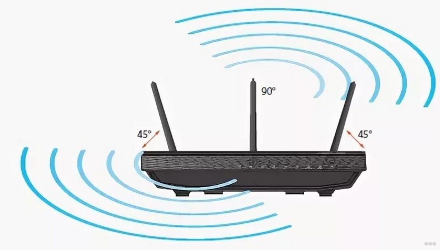 Как усилить сигнал Wi-Fi роутера в домашних условиях?