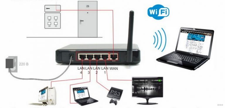 Устройство для подключения компьютера к wifi