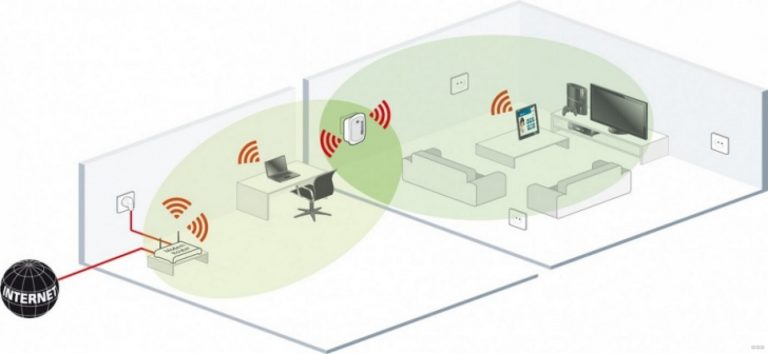 Компьютер как ретранслятор wifi