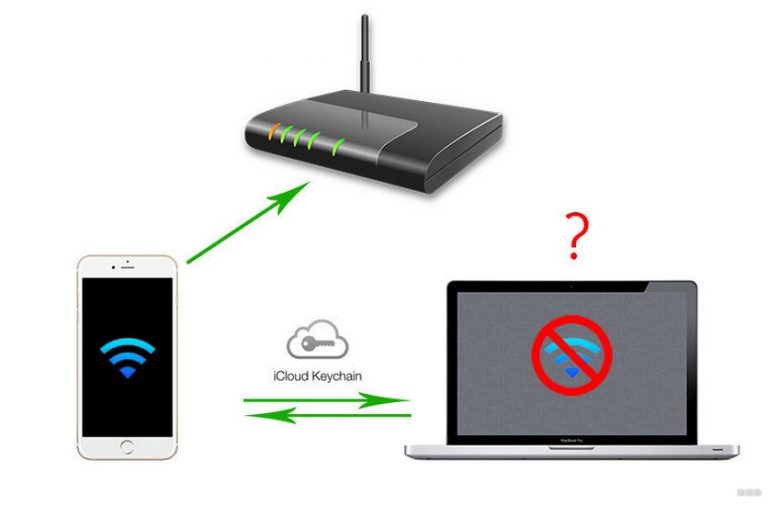 Как настроить маршрутизатор на айфоне на wpa2