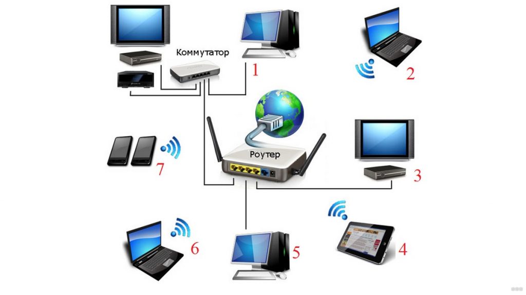 Устройство для объединения в сеть телефона и компьютера по wi fi