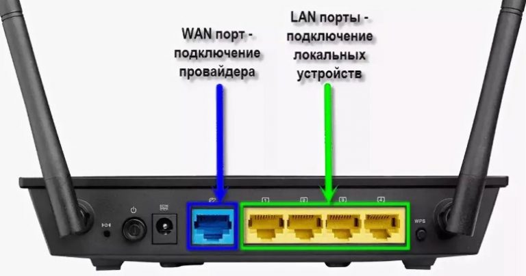 Что такое http роутер