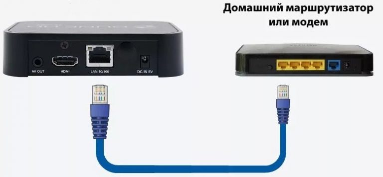 Тв приставка не подключается к wifi роутеру ростелеком