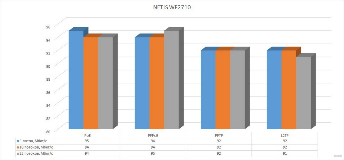 Всё про Wi-Fi роутер Netis WF2780: от обзора характеристик до настроек