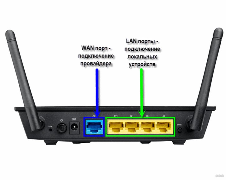 Ethernet lan что это