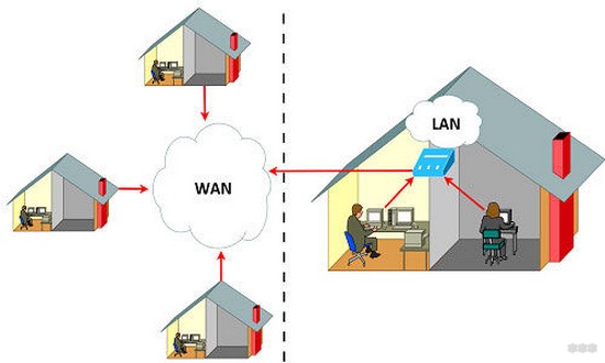LAN – технология и разъем в одном обзоре: теория и отличие от WAN