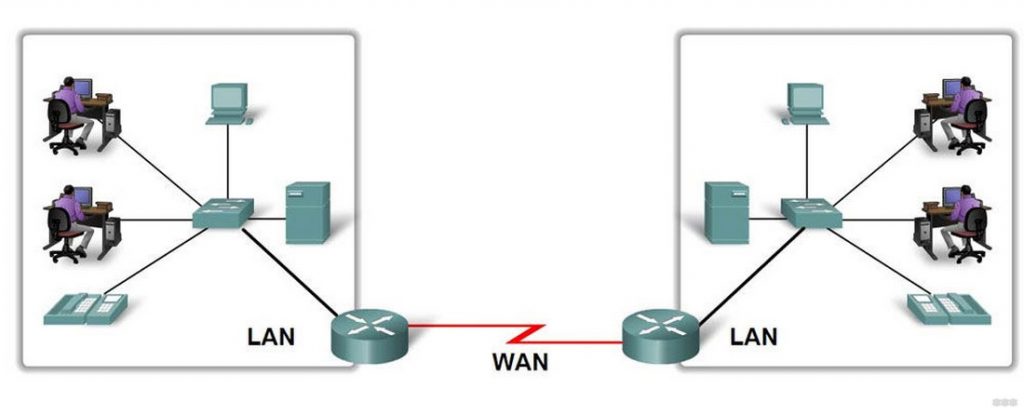 При подключении lan пропадает wifi