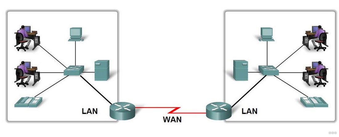 Ethernet lan что это