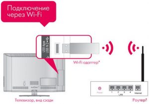 Замена wifi модуля в телевизоре lg