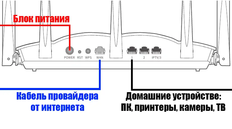 Как поменять пароль от Wi-Fi на компьютере: 100500% работает