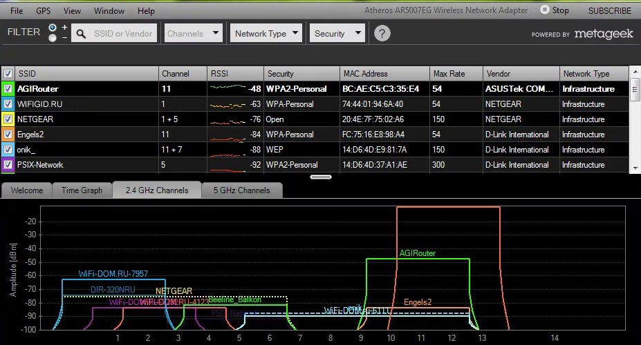 Проверка и анализ каналов Wi-Fi: поиск свободной частоты