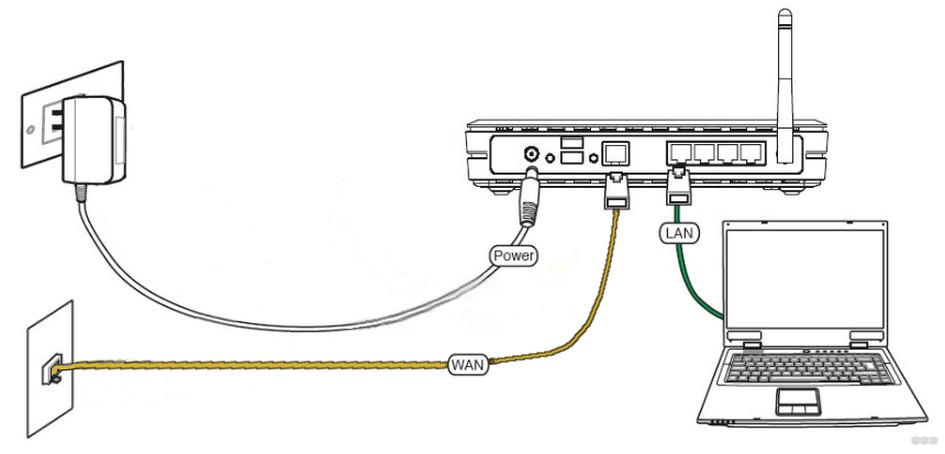 TP-Link TL-WR743ND: обзор и пошаговая настройка маршрутизатора