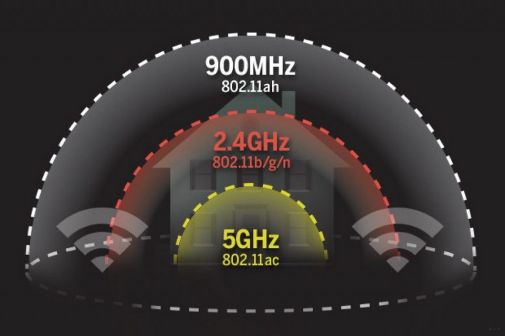 Телефон не видит 5 ггц сеть wifi