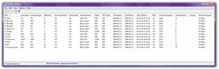 Как проверить загруженность каналов wifi