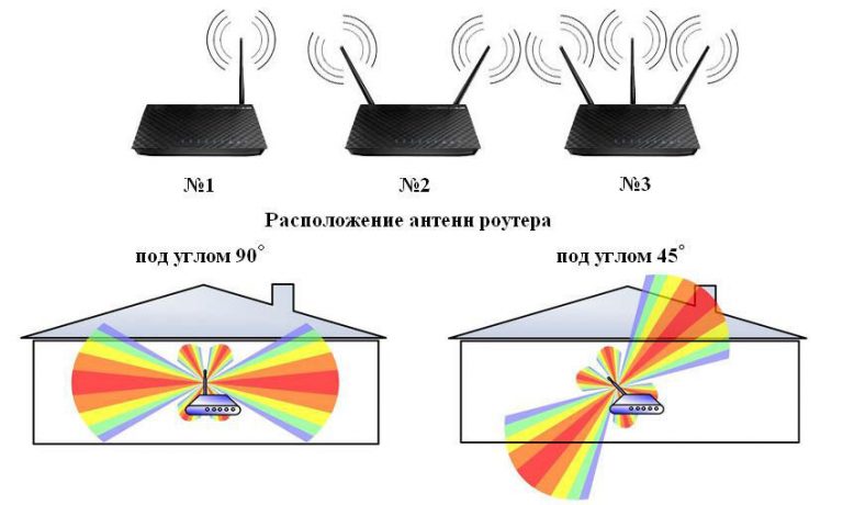 Как проверить уровень сигнала wifi на iphone