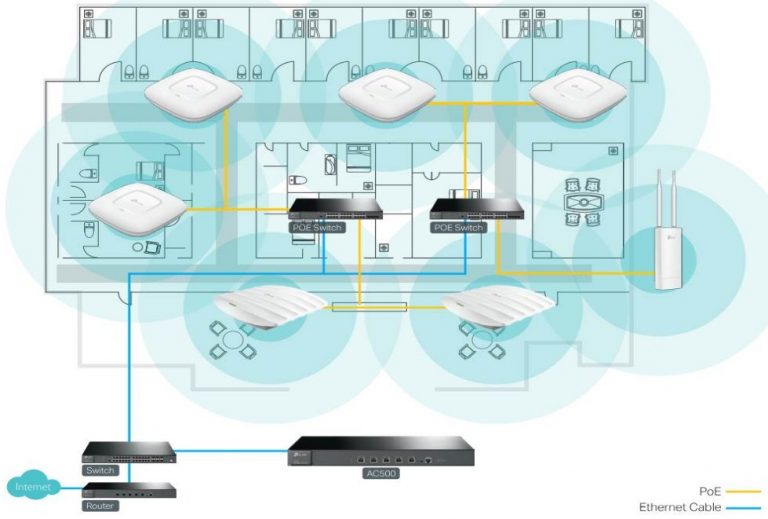 Оборудование для создания сети wifi