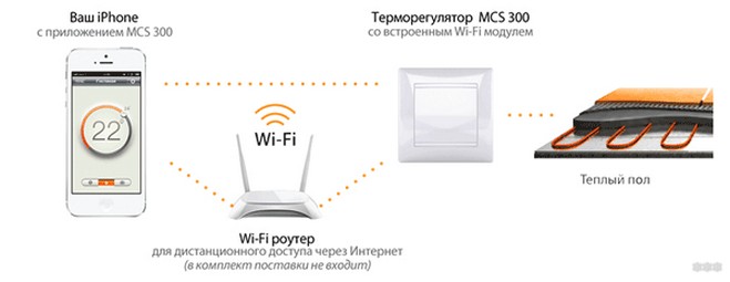 Терморегулятор для теплого пола с Wi-Fi: выбираем «умный» термостат
