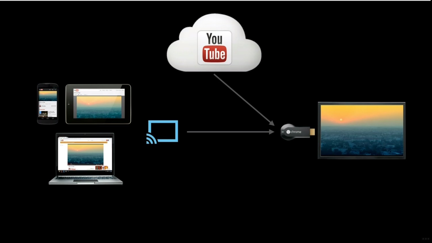 Что такое Chromecast и как это работает – описание медиаприставки
