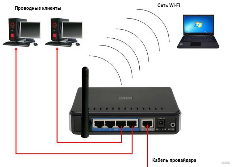 Подключиться к wi fi роутеру