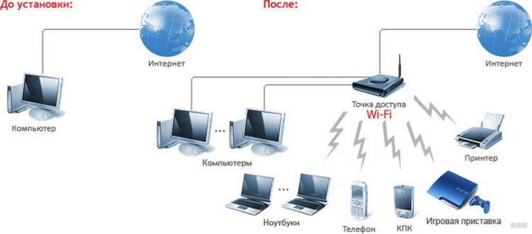 Могут ли маршрутизаторы объединять разнородные сети