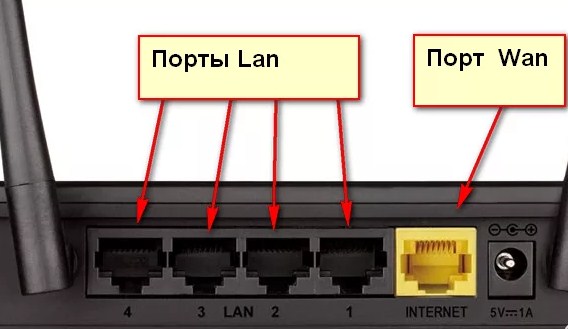 Ошибка «Сетевой кабель не подключен», хотя он и подключен