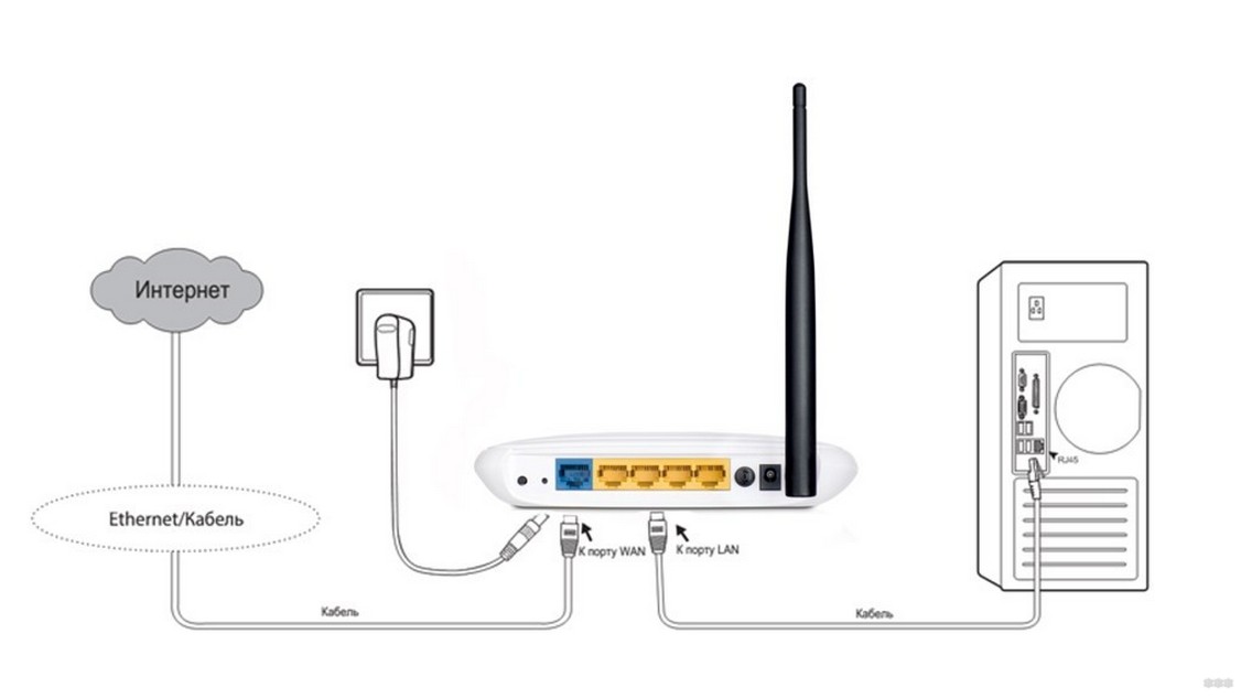 Как защитить свой Wi-Fi роутер от соседей: советы WiFiGid