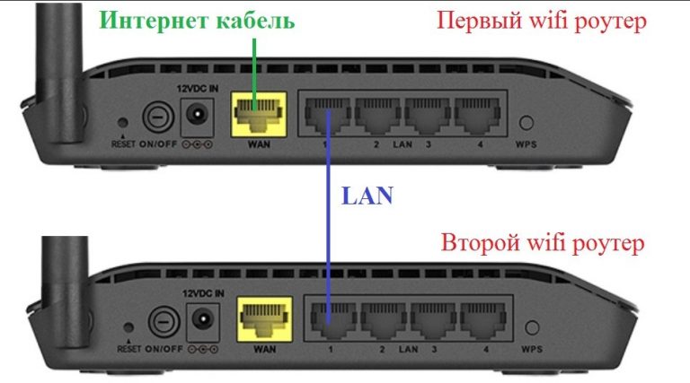 Отключение wifi при подключении ethernet