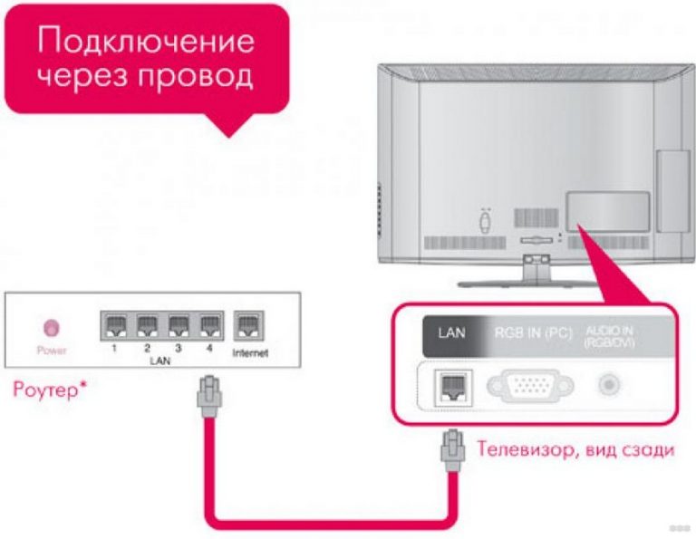 Не работает wifi на sony wifi