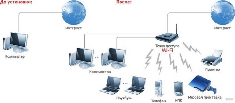 Как работает позиционирование по wifi