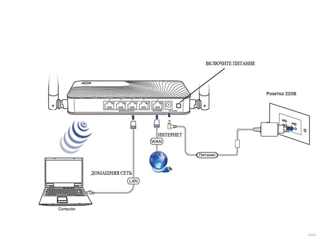 Настройка канала wifi keenetic