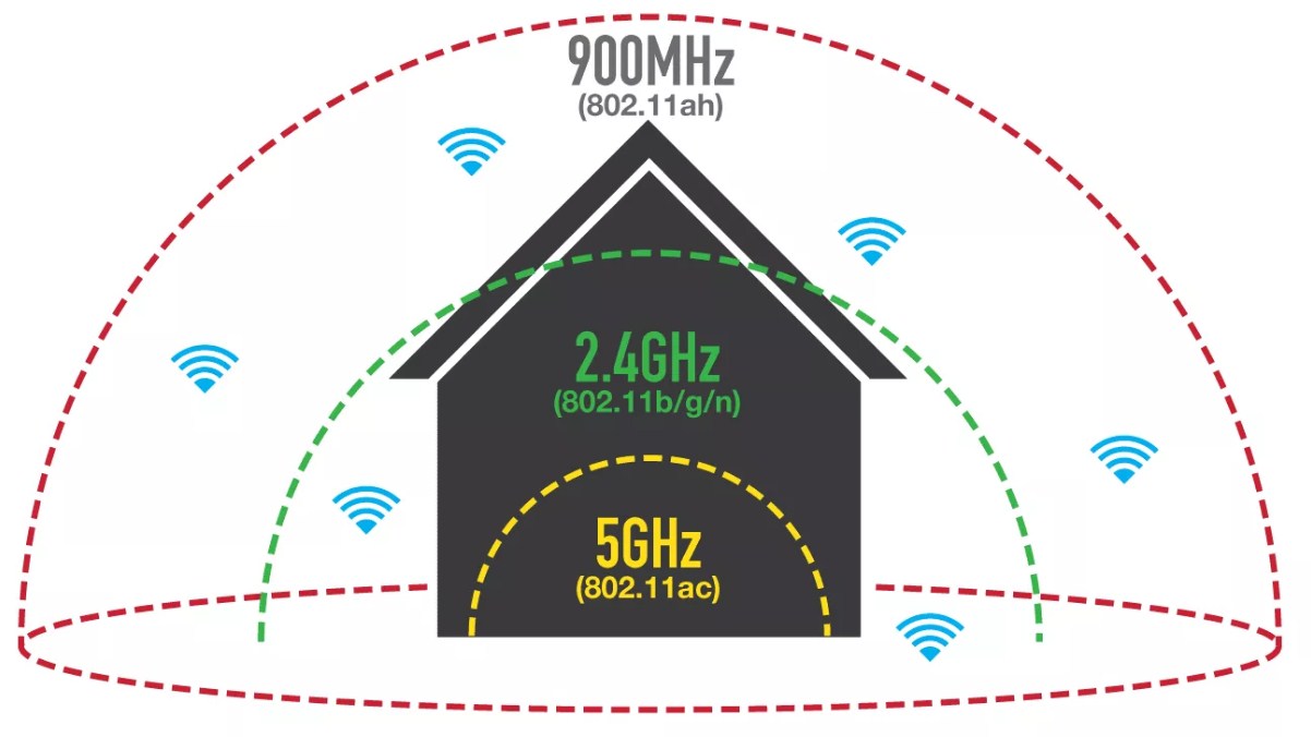 Стандарт Wi-Fi 802.11ac (Wi-Fi 5) - что это и для чего он нужен?