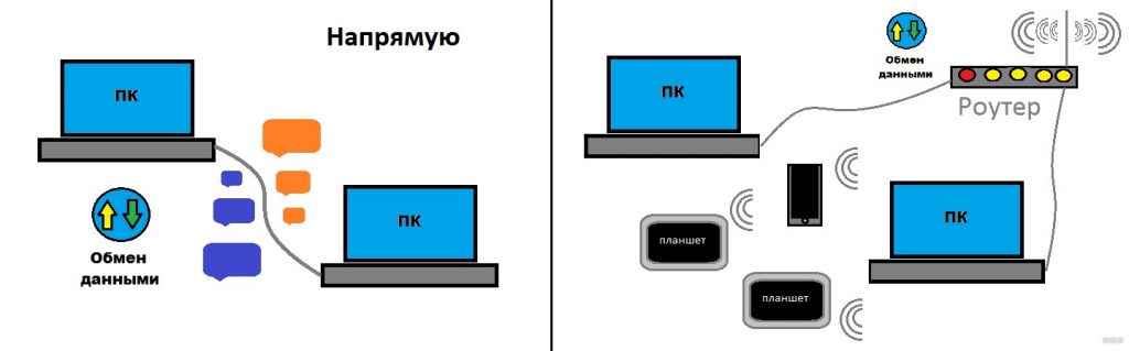 Ошибка подключения к сети попробуйте подключиться позже или выполните поиск другой сети huawei