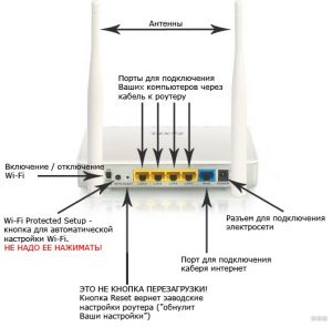 Как отключить индикаторы на роутере keenetic