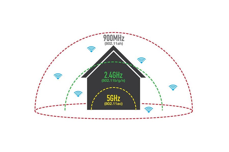 Частоты Wi-Fi: 2.4 и 5 ГГц - полный разбор WiFi диапазонов