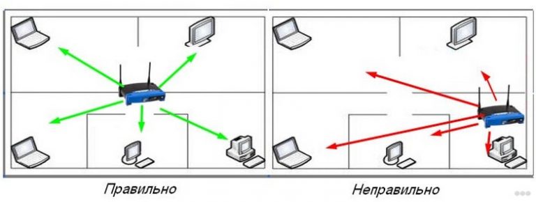 Агрессивная передача по wifi моб что это