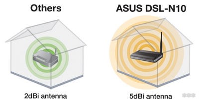 Роутер ASUS DSL-N10: обзор, модификации, функции, характеристики
