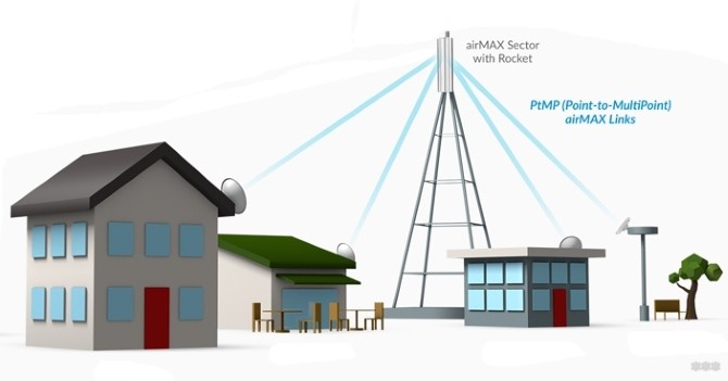 Wi-Fi антенна дальнего действия: самодельные или все-таки промышленные?